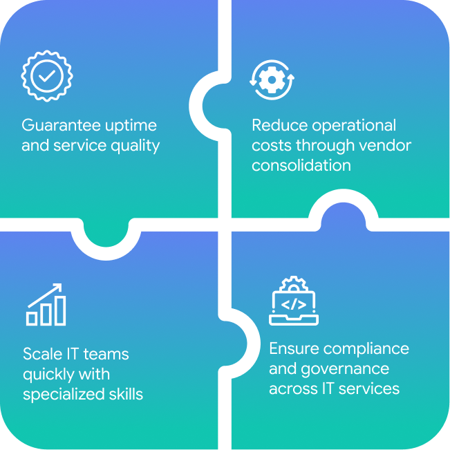 IT service solution outcomes